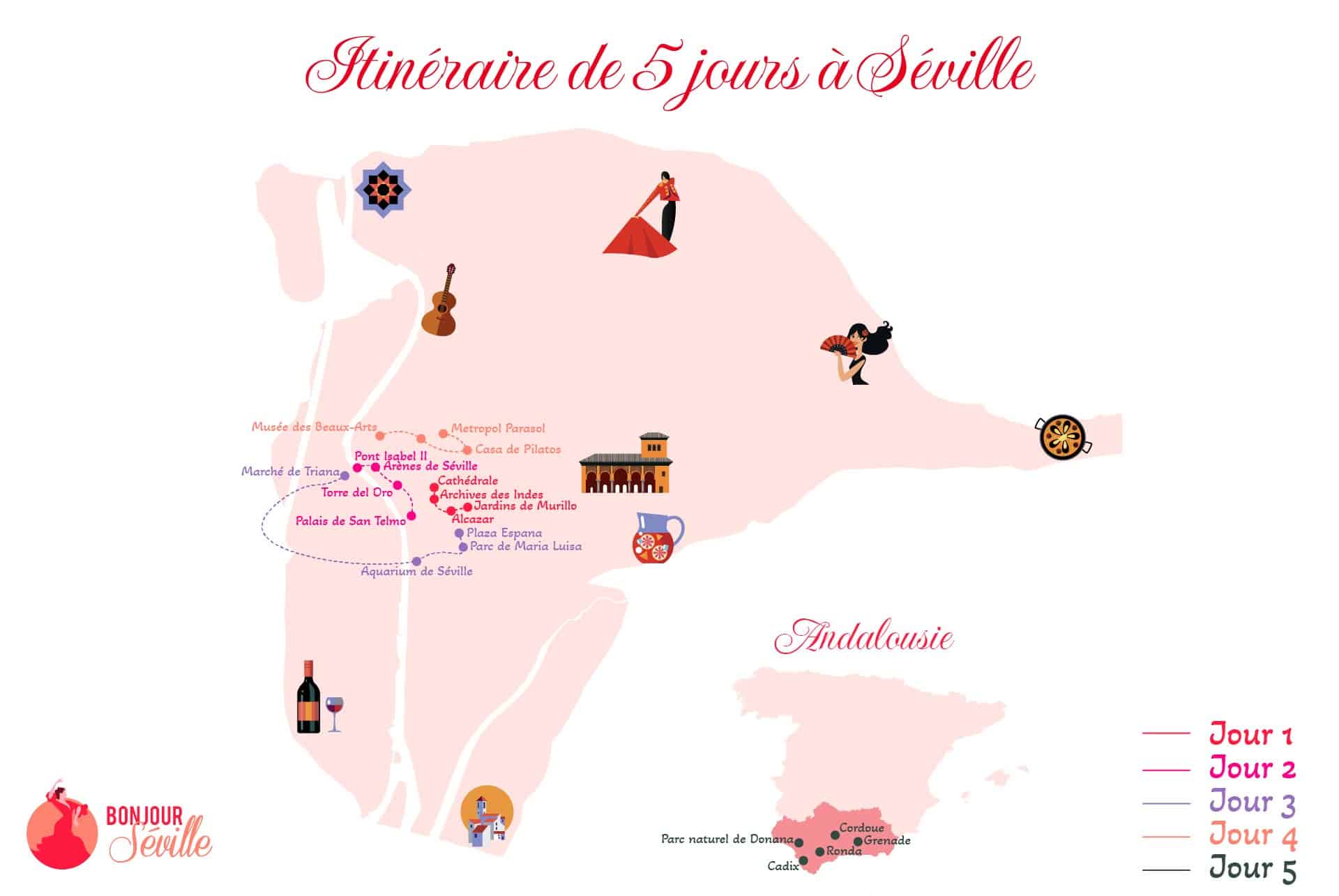 itineraire 5 jours